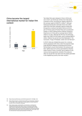 85
2016 2017 2018
Year
NumberofHindimoviesreleasedinChina
10
1
2
China became the largest
international market for Indian film
content
Two Indian films were released in China in 2016 and
one in 2017, but 2018 saw 10 films from India being
screened in China, accounting for highest collection in
the overseas region at US$272.3 million48
. Although
Hollywood blockbusters dominate China’s box office,
Indian films have been gradually making inroads both
through the co-venture root (which films do not form
part of China's quota of foreign films) and co-production
treaties. In 2018, Akshay Kumar's Padman finished its
theatrical run in China with an average total of US$10
million in 31 days. Although the film has not performed
better than Toilet: Ek Prem Katha, which amassed INR972
million, Padman has earned more than Baahubali 2: The
Conclusion, Thugs of Hindostan, Sultan and 102 Not Out49
.
In 2019, India also initiated discussions for a revenue-
sharing agreement with China under the proposed mega
trade deal RCEP (Regional Comprehensive Economic
Partnership) to ensure that domestic film producers get
their rightful dues from revenue generated by releasing
Indian movies in China. Currently, due to absence of any
revenue-sharing agreement, domestic film producers
often do not get their due share from the profits generated
in the neighboring country from their movies50
.
48.	 https://www.boxofficemojo.com/intl/china/yearly/?yr=2018&p=.htm
49.	 https://www.firstpost.com/entertainment/thugs-of-hindostan-collapses-
in-china-with-rs-64-cr-total-from-17-days-padman-finishes-theatrical-
run-at-rs-70-5-cr-5910531.html/amp
50.	 https://www.google.com/amp/s/m.economictimes.com/industry/
media/entertainment/india-seeks-revenue-sharing-pact-with-china-
under-rcep-for-entertainment-industry/amp_articleshow/67707969.
cms#ampshare=https://economictimes.indiatimes.com/industry/media/
entertainment/india-seeks-revenue-sharing-pact-with-china-under-rcep-
for-entertainment-industry/articleshow/67707969.cms
 