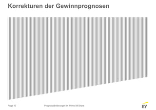 Page 10
Korrekturen der Gewinnprognosen
Prognoseänderungen im Prime All Share
 