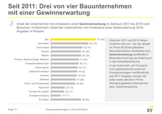 Page 17
75 (50)
63 (19)
52 (14)
50 (36)
50 (20)
47 (20)
46 (17)
44 (17)
44 (0)
43 (19)
41 (26)
40 (20)
23 (15)
22 (11)
17 (17)
50 (50)
Bau
Immobilien
Technologie
Chemie
Medien
Pharma, Biotechnologie, Medtech
Finanzdienstleistungen
Konsumgüter
Telekommunikation
Industrie
Software
Groß- und Einzelhandel
Automobil
Transport & Logistik
Energieversorgung
Sonstiges
Seit 2011: Drei von vier Bauunternehmen
mit einer Gewinnerwartung
Prognoseänderungen im Prime All Share
Anteil der Unternehmen mit mindestens einer Gewinnerwartung im Zeitraum 2011 bis 2016 nach
Branchen; in Klammern: Anteil der Unternehmen mit mindestens einer Gewinnwarnung 2016;
Angaben in Prozent
► Zwischen 2011 und 2016 haben
immerhin drei von vier der aktuell
im Prime All Share gelisteten
Bauunternehmen mindestens eine
Gewinnerwartung veröffentlicht.
Besonders hoch lag der Anteil auch
in der Immobilienbranche.
► In der Automobil- und Transport-
und Logistikbranche sowie bei
Energieversorgern veröffentlichte
seit 2011 hingegen weniger als
jedes vierte aktuell im Prime
Standard gelistete Unternehmen
eine Gewinnerwartung.
 