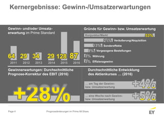 EY Analyse Gewinnwarnungen 2011-2016.pptx