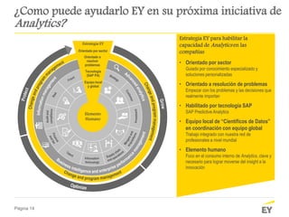 Página 14
¿Como puede ayudarlo EY en su próxima iniciativa de
Analytics?
Estrategia EY para habilitar la
capacidad de Analytics en las
compañías
• Orientado por sector
Guiado por conocimiento especializado y
soluciones personalizadas
• Orientado a resolución de problemas
Empezar con los problemas y las decisiones que
realmente importan
• Habilitado por tecnología SAP
SAP Predictive Analytics
• Equipo local de “Cientificos de Datos”
en coordinación con equipo global
Trabajo integrado con nuestra red de
profesionales a nivel mundial
• Elemento humano
Foco en el consumo interno de Analytics, clave y
necesario para lograr moverse del insight a la
innovación
Equipo local
y global
Tecnología
(SAP PA)
Orientado a
resolver
problemas
Estrategia EY
Orientado por sector
Elemento
Humano
 