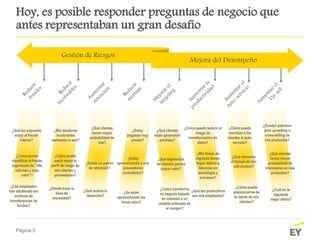 Página 5
Hoy, es posible responder preguntas de negocio que
antes representaban un gran desafío
Gestión de Riesgos
Mejora del Desempeño
¿Qué tan expuesto
estoy al fraude
interno?
¿Mis deudores
incobrables
realmente lo son?
¿Cómo puedo
medir mejor el
perfil de riesgo de
mis clientes y
proveedores?
¿Qué clientes
tienen mayor
probabilidad de
irse?
¿Existe un patrón
de retención?
¿Los empleados
han adulterado los
archivos de
transferencias de
fondos?
¿Estoy
aprovechando a mis
proveedores
contratados?
¿Mis líneas de
ingresos tienen
fugas debido a
falencias en
tecnología y
procesos?
¿Cómo puedo
identificar el fraude
organizado de “alto
volumen y bajo
valor”?
¿Cómo transformo
mi negocio basado
en volumen a un
modelo enfocado en
el margen?
¿Qué clientes
están generando
pérdidas?
¿Qué clientes
tienen mayor
probabilidad de
interesarse en más
productos?
¿Qué tan productivos
son mis empleados?
¿Existen patrones
para up-selling o
cross-selling de
mis productos?
¿Cómo puedo
movilizar a los
clientes al auto-
servicio?
¿Estoy
pagando muy
pronto?
¿Cómo puedo reducir el
riesgo de
transformación de
datos?
¿Se están
aprovechando las
horas extra?
¿Qué consume
el tiempo de mis
call-centers?
¿Qué segmentos
de clientes genera
mayor valor?
¿Cuál es la
siguiente
mejor oferta?
¿Cómo puedo
posicionarme de
la mente de mis
clientes?
¿Qué motiva la
deserción?
¿Dónde trazo la
línea de
morosidad?
 