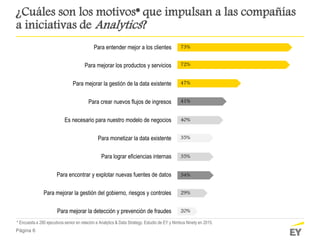 Página 6
¿Cuáles son los motivos* que impulsan a las compañías
a iniciativas de Analytics?
73%
72%
47%
41%
40%
35%
35%
34%
29%
20%
Para entender mejor a los clientes
Para mejorar los productos y servicios
Para mejorar la gestión de la data existente
Para crear nuevos flujos de ingresos
Es necesario para nuestro modelo de negocios
Para monetizar la data existente
Para lograr eficiencias internas
Para encontrar y explotar nuevas fuentes de datos
Para mejorar la gestión del gobierno, riesgos y controles
Para mejorar la detección y prevención de fraudes
* Encuesta a 280 ejecutivos senior en relación a Analytics & Data Strategy. Estudio de EY y Nimbus Ninety en 2015.
 