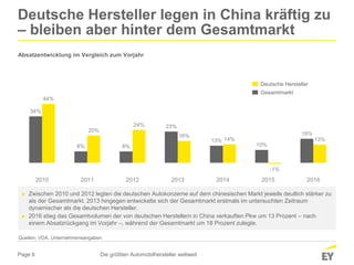 Deutschen Autoherstellern geht es dank China gut