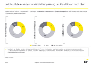 EY Banken- und FinTechbarometer DeutschlandSeite 10
Und: Institute erwarten tendenziell Anpassung der Konditionen nach obe...