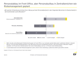 EY Banken- und FinTechbarometer DeutschlandSeite 18
Personalabbau im Front Office, aber Personalaufbau in Zentralbereichen...