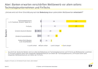 EY Banken- und FinTechbarometer DeutschlandSeite 25
Aber: Banken erwarten verschärften Wettbewerb vor allem seitens
Techno...