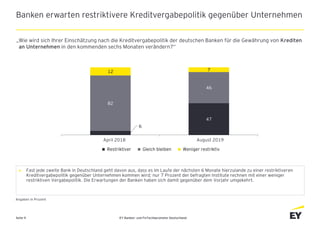 EY Banken- und FinTechbarometer DeutschlandSeite 9
Banken erwarten restriktivere Kreditvergabepolitik gegenüber Unternehme...