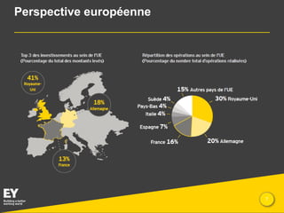 Perspective européenne

Presentation title

7

 