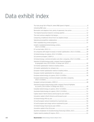 100 Beyond borders Biotechnology Industry Report 2014
Data exhibit index
Too many drugs fail in Phase III, where R&D spend is highest............................................8
Unlocking R&D value .....................................................................................................9
Biomarkers and adaptive trials: plenty of awareness, less action.....................................11
The biopharmaceutical industry’s oncology pipeline.......................................................12
The most common adaptive trial designs.......................................................................16
Comparing a traditional clinical trial to an adaptive design .............................................19
Selected precompetitive collaborations ........................................................................22
FDA’s expedited drug review programs..........................................................................31
Growth in established biotechnology centers,
2012–13 (US$b) ......................................................................................................37
EY survival index, 2012–13..........................................................................................38
US companies with largest increases in market capitalization, 2012-13 (US$b)...............39
US biotechnology at a glance, 2012–13 (US$b).............................................................40
US commercial leaders, 2009-13 .................................................................................41
US biotechnology: commercial leaders and other companies, 2012–13 (US$b)...............42
Selected US biotechnology public company ﬁnancial highlights
by geographic area, 2013 (US$m, % change over 2012) ............................................43
US market capitalization relative to leading indices........................................................44
US market capitalization by company size .....................................................................44
European market capitalization relative to leading indices..............................................45
European market capitalization by company size ...........................................................45
European biotechnology at a glance, 2012–13 (US$m)..................................................46
European biotechnology: commercial leaders and other companies,
2012–13 (US$m).....................................................................................................47
European commercial leaders, 2009-13 .......................................................................48
Selected European biotechnology public company ﬁnancial highlights
by country, 2013 (US$m, % change over 2012).........................................................49
Canadian biotechnology at a glance, 2012–13 (US$m)..................................................50
Australian biotechnology at a glance, 2012–13 (US$m).................................................51
Capital raised in North America and Europe by year (US$m)...........................................53
Innovation capital in North America and Europe by year ................................................54
US biotechnology IPOs by year.....................................................................................55
US and European venture investment by round and year................................................56
US and European early-stage venture investment by year..............................................57
US biotechnology ﬁnancings by year (US$m) ................................................................58
Innovation capital in the US by year ..............................................................................59
Quarterly breakdown of US biotechnology ﬁnancings (US$m), 2013..............................60
Capital raised by leading US regions, 2013....................................................................61
 