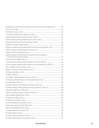 101Data exhibit index
US biopharmaceutical venture capital as a share of total venture capital by year .............62
2013 US IPO ranges ....................................................................................................63
US IPO performance, 2013 ..........................................................................................64
The 2013 US biotech IPO market in 10 charts...............................................................65
Canadian biotechnology ﬁnancings by year (US$m).......................................................66
Capital raised by leading Canadian biotech clusters, 2013..............................................67
European biotechnology ﬁnancings by year (US$m) ......................................................68
European innovation capital by year .............................................................................69
Quarterly breakdown of European biotechnology ﬁnancings (US$m), 2013....................70
Capital raised by leading European countries, 2013.......................................................70
European biotechnology IPOs by year...........................................................................71
Relative ﬁrepower has decreased for big pharma but increased for
specialty pharma and big biotech..............................................................................73
US and European M&As, 2007-13 ................................................................................74
US and European strategic alliances based on biobucks, 2007-13 ..................................75
US and European strategic alliances based on up-front payments, 2007–13 ...................76
Selected M&As with big up-fronts, 2013 .......................................................................77
Alliances with big up-front payments, 2013 ..................................................................78
Big biobucks alliances, 2013 ........................................................................................79
US M&As, 2007-13......................................................................................................81
US strategic alliances based on biobucks, 2007-13........................................................82
US strategic alliances based on up-front payments, 2007-13.........................................83
European M&As, 2007-13............................................................................................84
European strategic alliances based on biobucks, 2007-13..............................................85
European strategic alliances based on up-front payments, 2007-13...............................85
FDA product approvals, 1996–2013.............................................................................88
Selected orphan drug approvals by the FDA, 2013 ........................................................89
Other selected FDA approvals, 2013.............................................................................89
US pipeline by region, 2013.........................................................................................90
US pipeline by indication, 2013....................................................................................91
US Phase III pipeline by indication, 2013.......................................................................91
Orphan drug approvals by the EMA, 2013.....................................................................92
Other selected EMA approvals, 2013............................................................................93
European pipeline by country, 2013 .............................................................................95
European pipeline by year............................................................................................96
European pipeline by indication, 2013..........................................................................97
European Phase III pipeline by indication, 2013.............................................................97
 