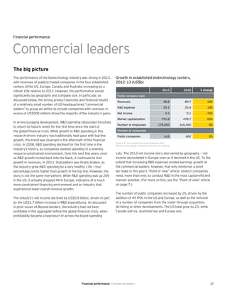 37Financial performance Commercial leaders
The performance of the biotechnology industry was strong in 2013,
with revenues of publicly traded companies in the four established
centers of the US, Europe, Canada and Australia increasing by a
robust 10% relative to 2012. However, this performance varied
significantly by geography and company size. In particular, as
discussed below, the strong product launches and financial results
of a relatively small number of US-headquartered “commercial
leaders” (a group we define to include companies with revenues in
excess of US$500 million) drove the majority of the industry’s gains.
In an encouraging development, R&D spending rebounded forcefully
to return to historic levels for the first time since the start of
the global financial crisis. While growth in R&D spending in this
research-driven industry has traditionally kept pace with top-line
growth, this trend was reversed in the aftermath of the financial
crisis. In 2008, R&D spending declined for the first time in the
industry’s history, as companies slashed spending in a severely
resource-constrained environment. Over the next few years, even
as R&D growth inched back into the black, it continued to trail
growth in revenues. In 2013, that pattern was finally broken, as
the industry grew R&D spending by a very healthy 14% — four
percentage points higher than growth in the top line. However, the
story is not the same everywhere. While R&D spending was up 20%
in the US, it actually dropped 4% in Europe, indicative of a much
more constrained financing environment and an industry that
experienced lower overall revenue growth.
The industry’s net income declined by US$0.8 billion, driven in part
by the US$3.7 billion increase in R&D expenditures. As discussed
in prior issues of Beyond borders, the industry had not been
profitable in the aggregate before the global financial crisis, when
profitability became a byproduct of across the board spending
cuts. The 2013 net income story also varied by geography — net
income skyrocketed in Europe even as it declined in the US. To the
extent that increasing R&D expenses eroded earnings growth at
the commercial leaders, however, that only reinforces a point
we make in this year’s “Point of view” article: biotech companies
need, more than ever, to conduct R&D in the most capital-efficient
manner possible. (For more on this, see the “Point of view” article
on page 7.)
The number of public companies increased by 2%, driven by the
addition of 49 IPOs in the US and Europe, as well as the removal
of a number of companies from the roster through acquisition,
de-listing or other developments. The US total grew by 23, while
Canada lost six, Australia two and Europe one.
Financial performance
The big picture
Growth in established biotechnology centers,
2012–13 (US$b)
Source: EY and company financial statement data.
Numbers may appear inconsistent because of rounding.
2013 2012 % change
Public company data
Revenues 98.8 89.7 10%
R&D expense 29.1 25.4 14%
Net income 4.3 5.1 -15%
Market capitalization 791.8 478.7 65%
Number of employees 178,850 165,400 8%
Number of companies
Public companies 616 602 2%
Commercial leaders
 