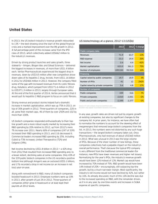 40 Beyond borders Biotechnology Industry Report 2014
US biotechnology at a glance, 2012–13 (US$b)
2013 2012 % change
Public company data
Revenues 71.9 63.7 13%
R&D expense 23.3 19.4 20%
Net income 2.6 4.4 -42%
Market capitalization 633.0 361.3 75%
Number of employees 109,530 99,910 10%
Financing
Capital raised by public companies 19.7 18.9 4%
Number of IPOs 41 12 242%
Capital raised by private companies 5.6 4.8 17%
Number of companies
Public companies 339 316 7%
Private companies 2,010 2,061 -2%
Public and private companies 2,349 2,377 -1%
Source: EY and company financial statement data.
Numbers may appear inconsistent because of rounding.
In 2013, the US biotech industry’s revenue growth rebounded
to 13% — the best showing since the start of the global financial
crisis and a marked improvement over the 8% growth in 2012.
A full percentage point of this increase came from the IPO
class of 2013, which collectively added US$662 million to
the industry’s revenues.
Driven by strong product launches and sales growth, three
stalwarts — Amgen, Biogen Idec and Gilead Sciences — delivered
the biggest increases in revenues, of more than US$1.4 billion
each. Vertex Pharmaceuticals experienced the biggest drop in
revenues, down by US$315 million after new competition drove
down sales of its hepatitis C drug, Incivek, from US$1.16 billion
in 2012 to US$466 million in 2013. However, the company filled
some of the gap with increased revenues from its cystic fibrosis
drug, Kalydeco, which jumped from US$171.6 million in 2012
to US$371.3 million in 2013, largely through European sales.
At the end of the first quarter of 2014, Vertex announced that it
would quit its hepatitis C R&D program to focus on cystic fibrosis.
Strong revenue and product stories helped fuel a dramatic
increase in market capitalization, which was up 75% in 2013, on
top of 30% growth in 2012. Three-quarters of companies, 220 in
all, grew their market caps, 46 of them by over 250% and 102 by
more than 100%.
US biotech companies responded enthusiastically to their top-
line growth and a more robust equity market by increasing their
R&D spending by 20% relative to 2012, up from 2012’s mere
7% increase over 2011. Nearly 60% of companies (247 of 339)
increased their R&D spending in 2013, and 116 decreased it.
Commercial leaders increased R&D spending by 25%, including
Cubist (a 73% increase), United Therapeutics (72%) and
Celgene (39%).
Net income declined by US$1.8 billion in 2013 — a 42% drop
from 2012 that resulted from increased R&D spending and, to
a lesser extent, declining sales at some companies. Only 43% of
the 339 public biotech companies in the US recorded a positive
bottom line (although Amgen’s was an outsized US$5.1 billion),
and 176 recorded a drop in net income (or an increase in net
loss) year-on-year.
Along with reinvestment in R&D, many US biotech companies
boosted headcount in 2013. Employee numbers were up 10%
in 2013, after growth of just 2% in 2012. Three-quarters of
companies either grew in headcount or at least kept their
payrolls at 2012 levels.
In any year, growth rates are driven not just by organic growth
at existing companies, but also by significant changes to the
company list. In prior years, for instance, we have often had
to normalize the numbers to account for the skewing effect of
megamergers that removed large biotech companies from the
list. In 2013, the numbers were not distorted by any such huge
transactions — the largest biotech company taken out, Onyx
Pharmaceuticals, only had revenues of about US$360 million
in 2012. What was unusual in 2013 was the large volume
of IPOs. Because of the sheer number of new listings, these
companies collectively had a palpable impact on the industry’s
overall performance. That’s because the typical IPO company
is very different from the traditional commercial leader (for
instance, new IPOs have lower revenues and higher net losses).
Normalizing for the year’s IPOs, the industry’s revenue growth
would have been 12% instead of 13%. Market cap would have
increased by 70% instead of 75%. R&D growth would have been
14% instead of 20% — encouragingly, still outpacing top-line
growth, but by a much narrower margin. Most significantly, the
industry’s net income would not have declined by 42%, but rather
by 16%. As already discussed, much of this 16% decline was due
to the increased spending on R&D, with the remainder driven,
as it is in any year, by one-time events and increases in SG&A
expense at specific companies.
United States
 