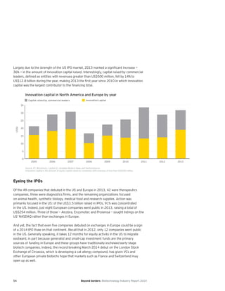 54 Beyond borders Biotechnology Industry Report 2014
Largely due to the strength of the US IPO market, 2013 marked a significant increase —
36% — in the amount of innovation capital raised. Interestingly, capital raised by commercial
leaders, defined as entities with revenues greater than US$500 million, fell by 14% to
US$12.8 billion during the year, making 2013 the first year since 2010 in which innovation
capital was the largest contributor to the financing total.
Eyeing the IPOs
Of the 49 companies that debuted in the US and Europe in 2013, 42 were therapeutics
companies, three were diagnostics firms, and the remaining organizations focused
on animal health, synthetic biology, medical food and research supplies. Action was
primarily focused in the US: of the US$3.5 billion raised in IPOs, 91% was concentrated
in the US. Indeed, just eight European companies went public in 2013, raising a total of
US$254 million. Three of those — Alcobra, Enzymotec and Prosensa — sought listings on the
US’ NASDAQ rather than exchanges in Europe.
And yet, the fact that even five companies debuted on exchanges in Europe could be a sign
of a 2014 IPO thaw on that continent. Recall that in 2012, only 12 companies went public
in the US. Generally speaking, it takes 12 months for equity activity in the US to migrate
eastward, in part because generalist and small-cap investment funds are the primary
sources of funding in Europe and these groups have traditionally eschewed early-stage
biotech companies. Indeed, the record-breaking March 2014 debut on the London Stock
Exchange of Circassia, which is developing a cat allergy compound, has given VCs and
other European private biotechs hope that markets such as France and Switzerland may
open up as well.
0
5
10
15
20
25
30
35
201320122011201020092008200720062005
US$b
Innovation capitalCapital raised by commercial leaders
Innovation capital in North America and Europe by year
Source: EY, BioCentury, Capital IQ, Canadian Biotech News and VentureSource.
Innovation capital is the amount of equity capital raised by companies with revenues of less than US$500 million.
 