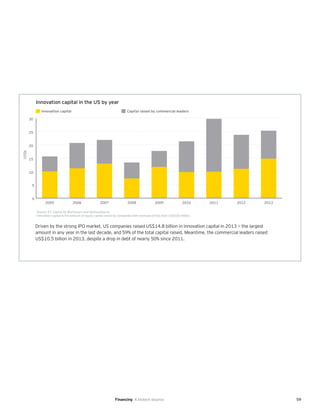 59
Driven by the strong IPO market, US companies raised US$14.8 billion in innovation capital in 2013 — the largest
amount in any year in the last decade, and 59% of the total capital raised. Meantime, the commercial leaders raised
US$10.5 billion in 2013, despite a drop in debt of nearly 50% since 2011.
Innovation capital in the US by year
0
5
10
15
20
25
30
201320122011201020092008200720062005
US$b
Innovation capital Capital raised by commercial leaders
Source: EY, Capital IQ, BioCentury and VentureSource.
Innovation capital is the amount of equity capital raised by companies with revenues of less than US$500 million.
Financing A biotech bounce
 