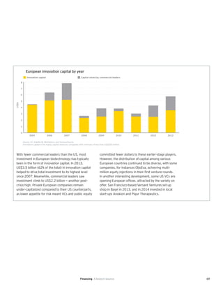 69
European innovation capital by year
0
1
2
3
4
5
6
7
8
201320122011201020092008200720062005
US$b
Innovation capital Capital raised by commercial leaders
Source: EY, Capital IQ, BioCentury and VentureSource.
Innovation capital is the equity capital raised by companies with revenues of less than US$500 million.
With fewer commercial leaders than the US, most
investment in European biotechnology has typically
been in the form of innovation capital. In 2013,
US$3.5 billion (62% of the total) in innovation capital
helped to drive total investment to its highest level
since 2007. Meanwhile, commercial leaders saw
investment climb to US$2.2 billion — another post-
crisis high. Private European companies remain
under-capitalized compared to their US counterparts,
as lower appetite for risk meant VCs and public equity
committed fewer dollars to these earlier-stage players.
However, the distribution of capital among various
European countries continued to be diverse, with some
companies, for instances ObsEva, achieving multi-
million equity injections in their first venture rounds.
In another interesting development, some US VCs are
opening European offices, attracted by the variety on
offer. San Francisco-based Versant Ventures set up
shop in Basel in 2013, and in 2014 invested in local
start-ups Anokion and Piqur Therapeutics.
Financing A biotech bounce
 