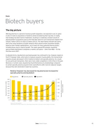 73
With big pharmas in a period of revenue growth stagnation, we expected to see an uptick
in 2013 in bolt-on acquisitions of biotechs aimed at bolstering their top lines. In reality,
that strategy has been hard to implement, resulting in a relatively constant volume of
pharma-biotech acquisitions even as the total deal value for such transactions slipped from
US$20.7 billion (2012) to US$12.5 billion (2013). This deal-making restraint was partly
due to the rising valuations of public biotechs which placed certain acquisition targets,
based on their market capitalizations, out of reach for many potential pharma buyers,
including those most in need of growth. The newly opened IPO window, meantime,
gave privately held biotech companies a realistic exit option — other than M&A — for the
first time since 2007.
In absolute terms, big pharma’s purchasing power has continued to rise. However, based on
the EY Firepower Index, which aims to measure acquirers’ buying ability, this transactional
capacity actually decreased in 2013 relative to biotech and specialty pharma. As a result,
for any particular transaction, there were more viable competitors in 2013 than in the past.
Moreover, in certain cases, big pharmas found themselves at a disadvantage compared
to certain specialty pharma acquirers that could afford to offer more for takeover targets
because they were domiciled in lower-tax countries.
Deals
The big picture
Deals Biotech buyers
Relative firepower has decreased for big pharma but increased for
specialty pharma and big biotech
0
100
200
300
400
500
600
700
800
900
Bigpharmaﬁrepower(US$b)
Specialtypharmaandbigbiotech
ﬁrepower(US$b)
Big pharma Specialty pharma Big biotech
2006 2007 2008 2009 2010 2011 2012 2013
0
50
100
150
200
250
300
+11%-2%
+7%
+9%
+23%
+55%
+6%
-2% -5%-20%-6% +9% +1% +19%
-33%
-5% +2%
+63%
+67%
-11%
+5%
Source: EY and Capital IQ
Data analyzed through 30 April 2014. Percentage change refers to the year-on-year change in fire power.
Biotech buyers
 