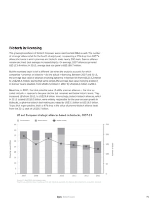 75
Biotech in-licensing
The growing importance of biotech firepower was evident outside M&A as well. The number
of strategic alliances fell for the fourth straight year, representing a 35% drop from 2007’s
alliance bonanza in which pharmas and biotechs inked nearly 200 deals. Even as alliance
volume declined, deal averages increased slightly. On average, 2007 alliances garnered
US$173.4 million; in 2013, average deal size grew to US$180.7 million.
But the numbers begin to tell a different tale when the analysis accounts for which
companies — pharmas or biotechs — did the actual in-licensing. Between 2007 and 2013,
the average deal value of alliances involving a pharma in-licenser fell from US$273.2 million
to US$258.5 million. During that same period, the average deal value involving a biotech
in-licenser nearly doubled, from US$81.5 million in 2007 to US$160.6 million in 2013.
Meantime, in 2013, the total potential value of all life sciences alliances — the total so-
called biobucks — reversed a two-year decline but remained well below historic levels. They
increased 11% from 2012, to US$29.4 billion. Interestingly, biotech-biotech alliances, which
in 2013 totaled US$10.5 billion, were entirely responsible for the year-on-year growth in
biobucks, as pharma-biotech deal making decreased by US$3.1 billion to US$18.9 billion.
To put that in perspective, that’s a 47% drop in the value of pharma-biotech alliance deals
from the 2010 peak of US$35.7 billion.
Numberofdeals
2007 2008 2009 2010 2011 2012 2013
Number of dealsPharma-biotech Biotech-biotech
0
5
10
15
20
25
30
35
40
45
Potentialvalue(US$b)
0
50
100
150
200
250
Source: EY, MedTRACK and company news.
Chart shows potential value, including up-front and milestone payments, for alliances where deal terms are publicly disclosed.
US and European strategic alliances based on biobucks, 2007-13
Deals Biotech buyers
 