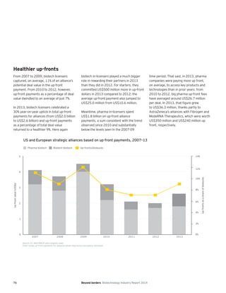 76 Beyond borders Biotechnology Industry Report 2014
Healthier up-fronts
From 2007 to 2009, biotech licensers
captured, on average, 11% of an alliance’s
potential deal value in the up-front
payment. From 2010 to 2012, however,
up-front payments as a percentage of deal
value dwindled to an average of just 7%.
In 2013, biotech licensers celebrated a
30% year-on-year uptick in total up-front
payments for alliances (from US$2.0 billion
to US$2.6 billion) and up-front payments
as a percentage of total deal value
returned to a healthier 9%. Here again
biotech in-licensers played a much bigger
role in rewarding their partners in 2013
than they did in 2012. For starters, they
committed US$500 million more in up-front
dollars in 2013 compared to 2012; the
average up-front payment also jumped to
US$25.0 million from US$10.6 million.
Meantime, pharma in-licensers spent
US$1.8 billion on up-front alliance
payments, a sum consistent with the trend
observed since 2010 and substantially
below the levels seen in the 2007-09
time period. That said, in 2013, pharma
companies were paying more up front,
on average, to access key products and
technologies than in prior years: from
2010 to 2012, big pharma up-front fees
have averaged around US$26.7 million
per deal. In 2013, that figure grew
to US$36.3 million, thanks partly to
AstraZeneca’s alliances with Fibrogen and
ModeRNA Therapeutics, which were worth
US$350 million and US$240 million up
front, respectively.
0
1
2
3
4
5
Up-frontvalue(US$b)
Up-frontsasashareofbiobucks
Pharma-biotech Biotech-biotech Up-fronts/biobucks
2007 2008 2009 2010 2011 2012 2013
0%
2%
4%
6%
8%
10%
12%
14%
US and European strategic alliances based on up-front payments, 2007–13
Source: EY, MedTRACK and company news.
Chart shows up-front payments for alliances where deal terms are pubicly disclosed.
 