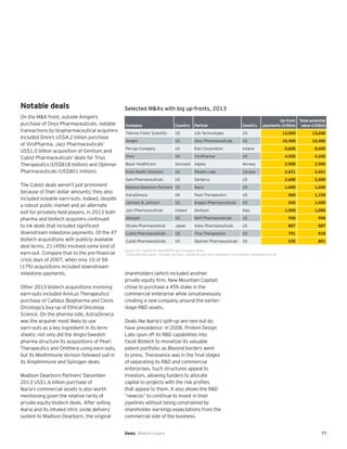 77
Notable deals
On the M&A front, outside Amgen’s
purchase of Onyx Pharmaceuticals, notable
transactions by biopharmaceutical acquirers
included Shire’s US$4.2 billion purchase
of ViroPharma, Jazz Pharmaceuticals’
US$1.0 billion acquisition of Gentium and
Cubist Pharmaceuticals’ deals for Trius
Therapeutics (US$818 million) and Optimer
Pharmaceuticals (US$801 million).
The Cubist deals weren’t just prominent
because of their dollar amounts; they also
included sizeable earn-outs. Indeed, despite
a robust public market and an alternate
exit for privately held players, in 2013 both
pharma and biotech acquirers continued
to ink deals that included significant
downstream milestone payments. Of the 47
biotech acquisitions with publicly available
deal terms, 21 (45%) involved some kind of
earn-out. Compare that to the pre-financial
crisis days of 2007, when only 10 of 58
(17%) acquisitions included downstream
milestone payments.
Other 2013 biotech acquisitions involving
earn-outs included Amicus Therapeutics’
purchase of Callidus Biopharma and Clovis
Oncology’s buy-up of Ethical Oncology
Science. On the pharma side, AstraZeneca
was the acquirer most likely to use
earn-outs as a key ingredient in its term
sheets: not only did the Anglo-Swedish
pharma structure its acquisitions of Pearl
Therapeutics and Omthera using earn-outs,
but its MedImmune division followed suit in
its Amplimmune and Spirogen deals.
Madison Dearborn Partners’ December
2013 US$1.6 billion purchase of
Ikaria’s commercial assets is also worth
mentioning given the relative rarity of
private equity-biotech deals. After selling
Ikaria and its inhaled nitric oxide delivery
system to Madison Dearborn, the original
shareholders (which included another
private equity firm, New Mountain Capital)
chose to purchase a 45% stake in the
commercial enterprise while simultaneously
creating a new company around the earlier-
stage R&D assets.
Deals like Ikaria’s split-up are rare but do
have precedence: in 2008, Protein Design
Labs spun off its R&D capabilities into
Facet Biotech to monetize its valuable
patent portfolio; as Beyond borders went
to press, Theravance was in the final stages
of separating its R&D and commercial
enterprises. Such structures appeal to
investors, allowing funders to allocate
capital to projects with the risk profiles
that appeal to them. It also allows the R&D
“newcos” to continue to invest in their
pipelines without being constrained by
shareholder earnings expectations from the
commercial side of the business.
Company Country Partner Country
Up-front
payments (US$m)
Total potential
value (US$m)
Thermo Fisher Scientific US Life Technologies US 13,600 13,600
Amgen US Onyx Pharmaceuticals US 10,400 10,400
Perrigo Company US Elan Corporation Ireland 8,600 8,600
Shire UK ViroPharma US 4,200 4,200
Bayer HealthCare Germany Algeta Norway 2,900 2,900
Endo Health Solutions US Paladin Labs Canada 2,621 2,621
Salix Pharmaceuticals US Santarus US 2,600 2,600
Madison Dearborn Partners US Ikaria US 1,600 1,600
AstraZeneca UK Pearl Therapeutics US 560 1,150
Johnson & Johnson US Aragon Pharmaceuticals US 650 1,000
Jazz Pharmaceuticals Ireland Gentium Italy 1,000 1,000
Allergan US MAP Pharmaceuticals US 958 958
Otsuka Pharmaceutical Japan Astex Pharmaceuticals US 887 887
Cubist Pharmaceuticals US Trius Therapeutics US 701 818
Cubist Pharmaceuticals US Optimer Pharmaceuticals US 535 801
Selected M&As with big up-fronts, 2013
Source: EY, Capital IQ, MedTRACK and company news.
“Total potential value” includes up-front, milestone and other payments from publicly available sources.
Deals Biotech buyers
 