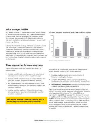 8 Beyond borders Biotechnology Industry Report 2014
Value leakages in R&D
R&D remains a central — if not the central — point of value leakage
for biopharmaceutical companies. With a few notable exceptions,
including Gilead Sciences’ hepatitis C drug Sovaldi and Biogen
Idec’s multiple sclerosis medicine Tecfidera, doubling down on
R&D hasn’t resulted in drug launches that exceed — or even meet —
investor expectations.
Critically, the failure rate for drugs in Phase III is too high — around
40%, according to a team of researchers at Sagient Research
Systems and Biotechnology Industry Organization (BIO). From a
value-creation perspective, this is perhaps the most inefficient
outcome possible. Since the cost of R&D increases sharply from
one phase of clinical development to the next, failing in Phase III is a
very inefficient use of capital that could have been better deployed
on other assets.
Three approaches for unlocking value
The discussion above raises four questions with respect to
unlocking value:
1. How can value be made more transparent for stakeholders,
allowing them to recognize value in more timely ways?
2. How can biotech companies recapture some of the value they
gave away in recent years because of market pressures?
3. Are there approaches that allow companies to unlock value
by simultaneously focusing on both matters of efﬁciency and
matters of evidence?
4. How can capital be used more efﬁciently in clinical trials,
allowing companies’ resources to be deployed in ways that
create the most value?
In this article, we focus on three strategies that, taken together,
provide potential answers to each of these questions:
• Precision medicine, including increased utilization of
biomarkers and targeted therapies
• Adaptive clinical trials, deﬁned as preplanned alterations,
generated via simulations and scenario planning, in clinical trials
• Precompetitive collaborations, including greater participation
in holistic open learning networks (HOLNets)
These three approaches, which can work in tandem and mutually
reinforce each other, provide answers to the challenge of unlocking
value by pushing different levers. They reduce R&D risk by
improving the probability of success. They decrease the amount
of capital committed to R&D, especially clinical trials. They shorten
the time of clinical development so products reach the market and
achieve peak sales faster. And they help increase sales of products.
In sum, these strategies allow companies to winnow the funnel
of R&D candidates to avoid the high attrition rate that currently
pervades late-stage drug development. (See accompanying table
on page 9).
Too many drugs fail in Phase III, where R&D spend is highest
Source: EY analysis, Sagient Research Systems, BIO.
0%
20%
40%
60%
80%
100%
Phase I —
approval
NDAPhase IIIPhase IIPhase I
36%
40%
89%
68%
17%
Probabilityoffailure
R&D remains a central — if not the central — point of
value leakage for biopharmaceutical companies.
 