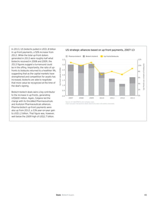 83
US strategic alliances based on up-front payments, 2007-13
Up-frontvalue(US$b)
0.0
0.5
1.0
1.5
2.0
2.5
3.0
3.5
2011 2012 20132010200920082007
Up-frontsasashareofbiobucks
Pharma-biotech Biotech-biotech Up-fronts/biobucks
0%
2%
4%
6%
8%
10%
12%
Source: EY, MedTRACK and company news.
Chart excludes transactions where deal terms were not publicly disclosed.
In 2013, US biotechs pulled in US$1.8 billion
in up-front payments, a 50% increase from
2012. While the total up-front dollars
generated in 2013 were roughly half what
biotechs received in 2008 and 2009, the
2013 figures suggest a turnaround could
be in the offing. Importantly, the ratio of up-
fronts to biobucks returned to a healthier 9%,
suggesting that as the capital markets have
strengthened and competition for assets has
increased, biotechs are able to negotiate
that more value be recognized at the time of
the deal’s signing.
Biotech-biotech deals were a big contributor
to the increase in up-fronts, generating
US$600 million. Again, Celgene led the
charge with its OncoMed Pharmaceuticals
and Acetylon Pharmaceuticals alliances.
Pharma-biotech up-front payments were
also up from 2012, a 33% year-on-year gain
to US$1.2 billion. That figure was, however,
well below the 2009 high of US$2.7 billion.
Deals Biotech buyers
 