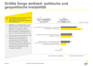 EY Capital Confidence Barometer Herbst 2017 