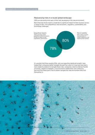 Risk of volatility
80% of CEOs recognize
macroeconomic or
market volatility as a risk
impacting their business
Geopolitical impacts
78% of executives expect
geopolitical conflicts or tensions
to have an impact on their
organizations’ performance
80%
78%
EY CEO Outlook Pulse Survey — October 2023 | 11
Reassessing risks and resetting the talent cost base
Reassessing risks in a recast global landscape
CEOs are becoming more wary of the risks developing in the new environment.
More than two-thirds expect a moderate to significant impact to their business across
a range of risks, from geopolitical, macroeconomic, regulatory, sustainability and
technology challenges.
It’s possible that these leading CEOs, who are expecting significant growth, have
helped their companies better navigate the past four years of crises and have laid a
more stable foundation to navigate these risks. Companies need to embrace flexible
processes, adaptive strategies, cross-functional collaboration and continuous
learning from these past crises to better navigate the new environment they find
themselves in.
 