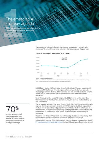 Source: EY analysis and AlphaSense
Note: Count of documents includes synonyms for AI and GenAI. Analysis primarily includes transcripts from earnings
calls, analyst/investor calls, conferences, and MA/special announcements.
Count of documents mentioning AI or GenAI
Q3
Q4 Q1 Q2 Q3 Q4 Q1 Q2
500
1,000
1,500
2,000
2,500
3,000
2021 2022 2023
ChatGPT
launches
2 | EY CEO Outlook Pulse Survey — October 2023
The explosion of interest in GenAI is the standout business story of 2023, with
mentions of AI or GenAI in earnings calls more than doubling over the past year.
1
The emerging AI
strategy agenda
CEOs are setting their AI agenda within a
complex and evolving environment.
But CEOs are finding it difficult to cut through all that buzz. They are grappling with
a number of AI challenges — from being overwhelmed by potential use cases, to
developing a cohesive strategy. Where to invest and with whom to partner is complex
as they look to hone in on the specific opportunities within their own business
and sector.
Nevertheless, given the pace of developments, CEOs need to quickly understand
the implications for their business, operations, industry and end markets to keep up
with competitors.
The survey clearly reflects that when it comes to AI, CEOs find themselves acting with
urgency. But there is a tension. Seven in 10 (70%) recognize that their organization
must act now on GenAI to avoid giving their competitors a strategic advantage. At
the same time, nearly the same percentage (68%) agree that the uncertainty around
GenAI makes it challenging to move quickly in developing and implementing an
AI strategy.
More than two-thirds (70%) of CEOs also acknowledge that GenAI will challenge them
to disrupt their own business model to maintain competitive advantage.
In this context, how can CEOs maximize their chances of capturing value from GenAI?
EY previously outlined guiding principles for how CEOs can place GenAI in the context
70%
of CEOs recognize that
their organization must
act now on GenAI to avoid
giving their competitors a
strategic advantage.
Chapter 1
 