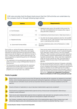 changing-regulatory-paradigm-of-corporate-social-responsibility.pdf
