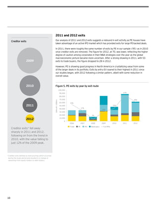 10
2011 and 2012 exits
Our analysis of 2011 and 2012 exits suggests a rebound in exit activity as PE houses have
taken advantage of an active IPO market which has provided exits for large PE-backed deals.
In 2011, there were roughly the same number of exits by PE in our sample (95) as in 2010
once creditor exits are removed. The figure for 2012, at 70, was lower, reflecting the higher
degree of caution among corporates in their MA strategies over the year as the global
macroeconomic picture became more uncertain. After a strong showing in 2011, with 53
exits to trade buyers, the figure dropped to 28 in 2012.
However, PE is showing good progress in North America in crystallizing value from some
of the larger deals in its portfolio. Exits by entry EV soared to their highest in 2011 since
our studies began, with 2012 following a similar pattern, albeit with some reduction in
overall value.
Figure 5. PE exits by year by exit route
0
10,000
20,000
30,000
40,000
50,000
60,000
70,000
80,000
90,000
100,000
2006 2007 2008 2009 2010 2011 2012
EntryEV(US$m)
Trade PE IPO Bankruptcy % of IPOs
43%
27%
5%
24%
33%
67%
49%
Creditor exits* fell away
sharply in 2011 and 2012,
following on from the trend in
2010, with the value falling to
just 12% of the 2009 peak.
Creditor exits
2009
2010
2011
2012
*Creditor exits defined as restructurings which occurred
during the study period and resulted in a change of
ownership from equity holders to debt holders.
 