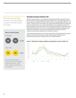 12
Secondary buyouts perform well
Contrary to popular opinion, our analysis also demonstrates that deals sourced from other
PE firms’ perform at least as well as other types of deals. This is in line with findings from our
previous studies. Average PE-to-PE deals return around 2.5x invested capital, with many — up
to 15% — returning around a 4x multiple. This compares favorably with public-to-private deals,
where the majority return a 2x or lower multiple. Moreover, the variability of outcomes for
PE-to-PE deals is less than half of what it is for companies acquired from private sellers, which
showed the highest overall cash returns but also the greatest variability. Listed deals, while
trailing other deal types in cash returns, also exhibited the overall lowest variation in
outcomes and provided the highest level of certainty for investors.
These findings illustrate that PE can continue to add value to companies through successive
PE owners by supporting businesses through different stages of development or
differentiated value-creation strategies inherent in individual PE teams.
Figure 7. Distribution of equity multiples by acquisitions at source (2006–12)
-5.0%
0.0%
5.0%
10.0%
15.0%
20.0%
25.0%
30.0%
35.0%
0 0–1 1–2 2–3 3–4 4–5 5–6 6–7 7–8 8
Private PE Listed Corporate
Average PE-to-PE deals
return around 2.6x invested
capital, with many — up to
15% — returning more than
4x multiple.
2.6xPE PE• •
4xPE PE• •
Average
Top 15%
Return on PE-to-PE deals
PE’s focus on driving
business improvements
is clear from the outset
of a deal.
 