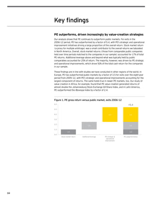 04
Key findings
PE outperforms, driven increasingly by value-creation strategies
Our analysis shows that PE continues to outperform public markets. For exits in the
2006–12 period, PE has outperformed by a factor of 5.4, with PE’s strategic and operational
improvement initiatives driving a large proportion of the overall return. Stock market return
(a proxy for multiple arbitrage) was a small contributor to the overall returns we tabulated
in North America. Overall, stock market returns (those from comparable public companies
held over time periods matched to the companies in our sample) accounted for 17% of total
PE returns. Additional leverage above and beyond what was typically held by public
comparables accounted for 25% of return. The majority, however, was driven by PE strategic
and operational improvements, which drove 50% of the total cash return for the companies
in our sample.
These findings are in line with studies we have conducted in other regions of the world. In
Europe, PE has outperformed public markets by a factor of 3.5 for exits over the eight-year
period from 2005–12, with PE’s strategic and operational improvements accounting for the
largest component of returns. The same holds true in newer PE markets, too. Our study of
value creation in Africa, for example, found that PE value creation generated returns of
almost double the Johannesburg Stock Exchange All-Share Index, and in Latin America,
PE outperformed the iBovespa index by a factor of 2.4.
Figure 1. PE gross return versus public market, exits 2006–12
0.0
1.0
2.0
3.0
4.0
5.0
6.0
Stock market return Additional leverage PE strategic 
operational
improvement
PE outperformance
1.0
1.5
2.9 2.9
1.5
1.0
+5.4
 