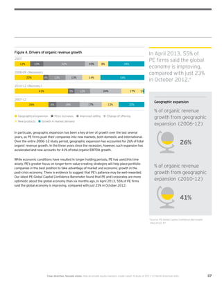 07Clear direction, focused vision  How do private equity investors create value? A study of 2011–12 North American exits
Figure 4. Drivers of organic revenue growth
■ Geographical expansion ■ Price increases ■ Improved selling ■ Change of offering
■ New products ■ Growth in market demand
2007
2008–09 (Recession)
2010–12 (Recovery)
2007–12
12% 10% 32% 10% 8% 28%
22% 4% 13% 13% 14% 34%
41% 5% 12% 24% 17% 1%
26% 6% 18% 17% 13% 20%
In particular, geographic expansion has been a key driver of growth over the last several
years, as PE firms push their companies into new markets, both domestic and international.
Over the entire 2006–12 study period, geographic expansion has accounted for 26% of total
organic revenue growth. In the three years since the recession, however, such expansion has
accelerated and now accounts for 41% of total organic EBITDA growth.
While economic conditions have resulted in longer holding periods, PE has used this time
wisely. PE’s greater focus on longer-term value-creating strategies will help place portfolio
companies in the best position to take advantage of market and economic growth in the
post-crisis economy. There is evidence to suggest that PE’s patience may be well-rewarded.
Our latest PE Global Capital Confidence Barometer found that PE and corporates are more
optimistic about the global economy than six months ago. In April 2013, 55% of PE firms
said the global economy is improving, compared with just 23% in October 2012.
In April 2013, 55% of
PE firms said the global
economy is improving,
compared with just 23%
in October 2012.*
% of organic revenue
growth from geographic
expansion (2010–12)
Geographic expansion
26%
41%
% of organic revenue
growth from geographic
expansion (2006–12)
*Source: PE Global Capital Confidence Barometer,
May 2013, EY
 