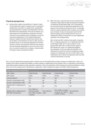 49Beginning of a new era |
Practical perspectives
(1)	 Among other matters, the definition of ‘relative’ is likely
to have significant impact on aspects such as coverage of
related party transactions or appointment, qualification
and disqualification of auditor and independent directors.
We believe that rationalization of the list of relatives is an
improvement from the definition contained in the draft
rules and it may somewhat reduce challenges in ensuring
continuing independence of the auditor/independent
directors. However, the fact remains that a person may
not be able to control/influence actions of other person if
the other person is not financially dependent on him/her.
Similarly, a person may be able to influence other persons
who are financially dependent on him or her, even if they
are not covered in specific list or relations. Going forward
this aspect may be revisited by the MCA.
(2)	 Refer discussion under the head ‘common directorship’,
including change made through the proposed Companies
1st (Removal of Difficulties) Order, 2014. Interestingly,
the concerned clause for identifying related party is not
based on the principle of reciprocity. Hence, it is possible
that one company identifies other company as its related
party. However, it does not necessarily mean that the
second company will also identify the first one as its
related party. Rather, it will perform its own independent
evaluation. See example below.
	 ABC Limited and DEF Limited are two public companies.
Mr. X, a reputed professional, is an independent director
on the board of ABC. Mr. X is also a director on the
board of DEF. Wife of Mr. X holds 2% share capital in
DEF. Besides this, there is no relationship between
two companies. In this case, ABC will treat DEF as its
related party as both the criteria for identifying a public
company as related party are met. For DEF, ABC is not a
related party since criterion (ii) explained under the head
‘common directorship’ is not met.
Also, it may be noted that the proposed order is relevant only for the identification of public company as related party. There is no
change in the criterion to determine whether a private company is related party to the company. Also, it is pertinent to note that the
above differentiation between private and public companies is from the perspective of the company who is being identified as related
party and not the company who is identifying its related party. Table 4 explains this aspect from ABC Limited’s perspective:
Table 4: Related party identification
ABC Limited Public/Private Public/Private Public/Private Public/Private
DEF Limited Public Public Private Private
Common director Yes Yes Yes Yes
Director’s shareholding in DEF 2% Nil 2% Nil
Director’s shareholding in ABC Nil 2% Nil 2%
Whether DEF is related party to
ABC
Yes No Yes Yes
Whether ABC is related party to
DEF (DEF’s perspective)
Yes, if ABC is a
private company.
No, if ABC is a public
company.
Yes in both the
cases.
Yes, if ABC is a private
company. No, if ABC is
a public company.
Yes in both the
cases.
 