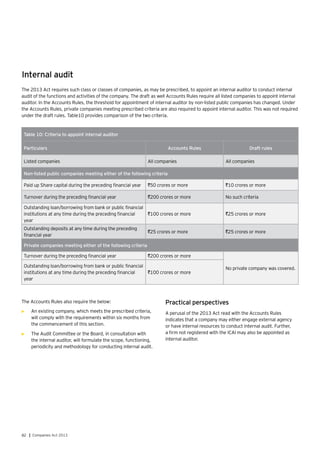 82 | Companies Act 2013
Internal audit
The 2013 Act requires such class or classes of companies, as may be prescribed, to appoint an internal auditor to conduct internal
audit of the functions and activities of the company. The draft as well Accounts Rules require all listed companies to appoint internal
auditor. In the Accounts Rules, the threshold for appointment of internal auditor by non-listed public companies has changed. Under
the Accounts Rules, private companies meeting prescribed criteria are also required to appoint internal auditor. This was not required
under the draft rules. Table10 provides comparison of the two criteria.
Table 10: Criteria to appoint internal auditor
Particulars Accounts Rules Draft rules
Listed companies All companies All companies
Non-listed public companies meeting either of the following criteria
Paid up Share capital during the preceding financial year `50 crores or more `10 crores or more
Turnover during the preceding financial year `200 crores or more No such criteria
Outstanding loan/borrowing from bank or public financial
institutions at any time during the preceding financial
year
`100 crores or more `25 crores or more
Outstanding deposits at any time during the preceding
financial year
`25 crores or more `25 crores or more
Private companies meeting either of the following criteria
Turnover during the preceding financial year `200 crores or more
No private company was covered.Outstanding loan/borrowing from bank or public financial
institutions at any time during the preceding financial
year
`100 crores or more
The Accounts Rules also require the below:
•	 An existing company, which meets the prescribed criteria,
will comply with the requirements within six months from
the commencement of this section.
•	 The Audit Committee or the Board, in consultation with
the internal auditor, will formulate the scope, functioning,
periodicity and methodology for conducting internal audit.
Practical perspectives
A perusal of the 2013 Act read with the Accounts Rules
indicates that a company may either engage external agency
or have internal resources to conduct internal audit. Further,
a firm not registered with the ICAI may also be appointed as
internal auditor.
 
 