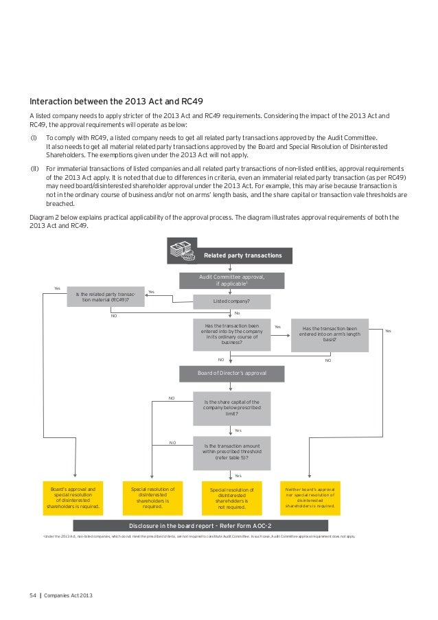 India Companies Act 2013 Beginning of a new era