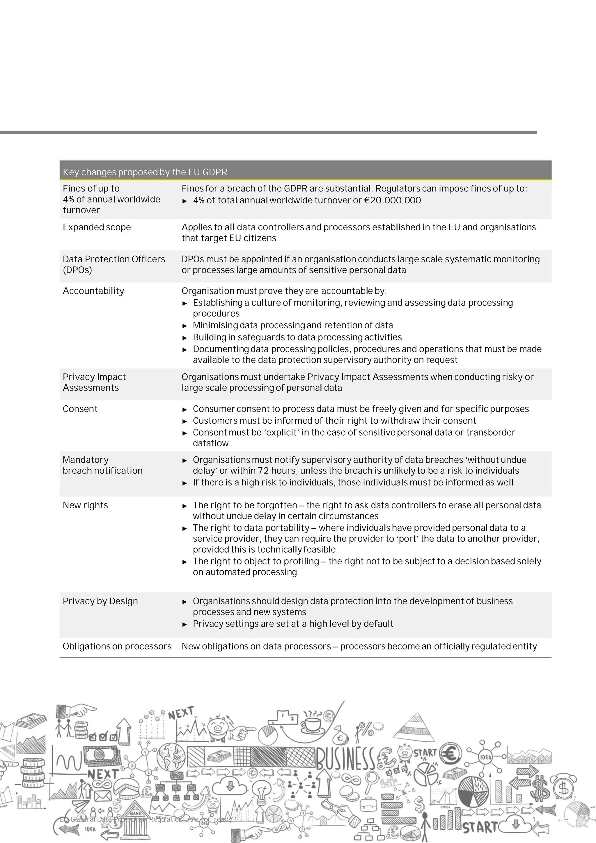 EY General Data Protection Regulation: Are you ready? | PDF