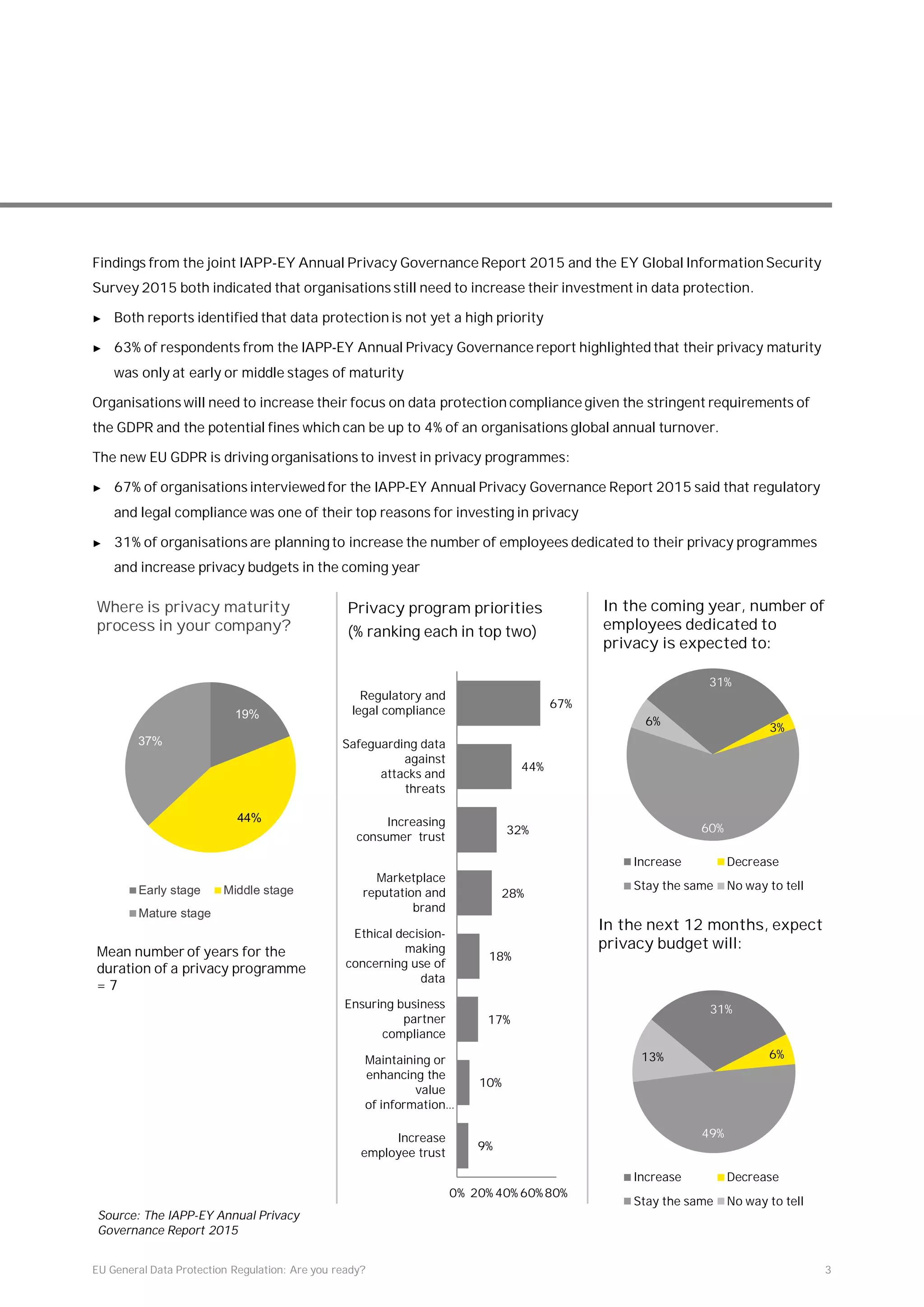 EY General Data Protection Regulation: Are you ready? | PDF