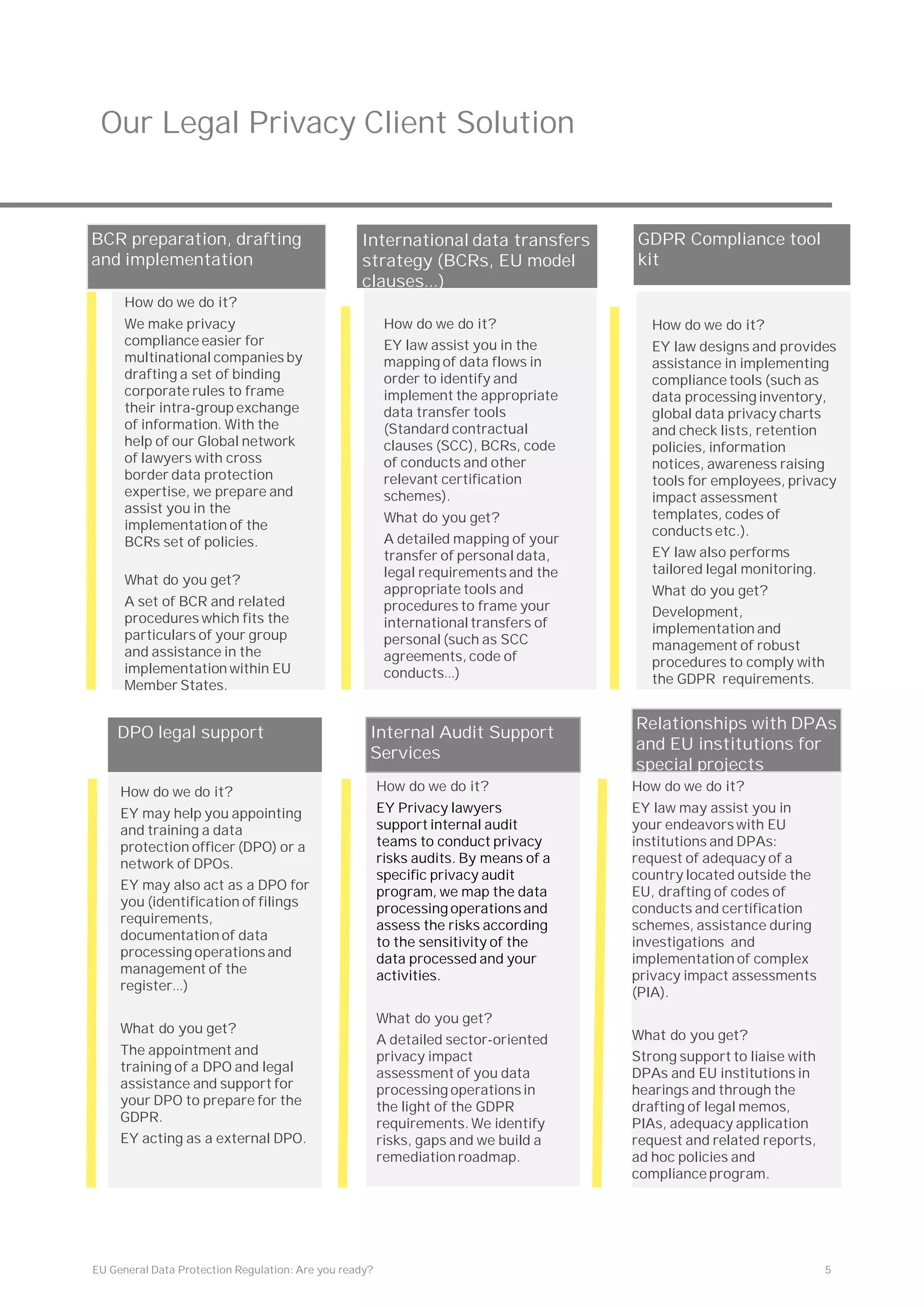 EY General Data Protection Regulation: Are you ready? | PDF | Financial ...