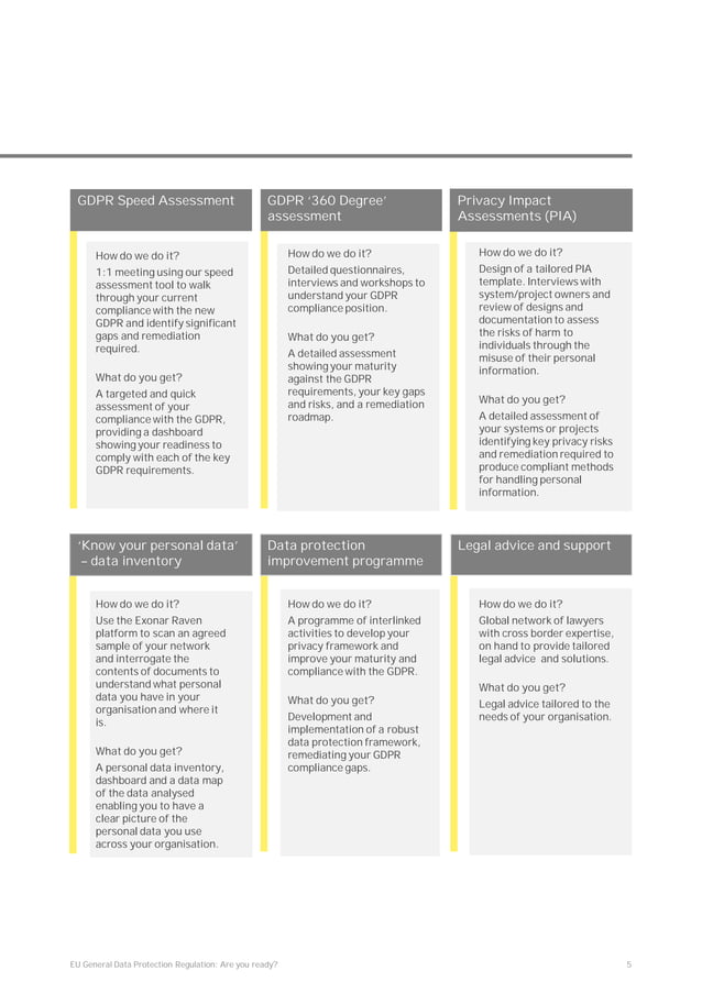 EY General Data Protection Regulation: Are you ready? | PDF | Financial ...