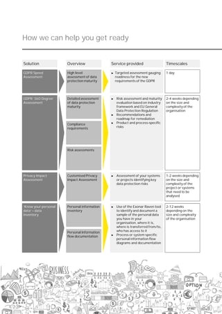 EY General Data Protection Regulation: Are you ready? | PDF