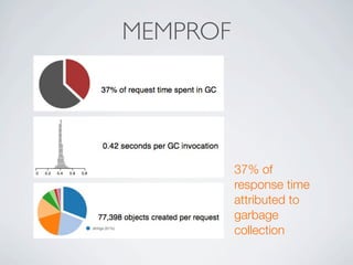 MEMPROF




          37% of
          response time
          attributed to
          garbage
          collection
 