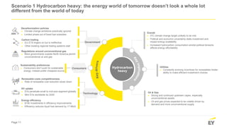 Energy Reimagined - Influencing outcomes of the future of energy mix
