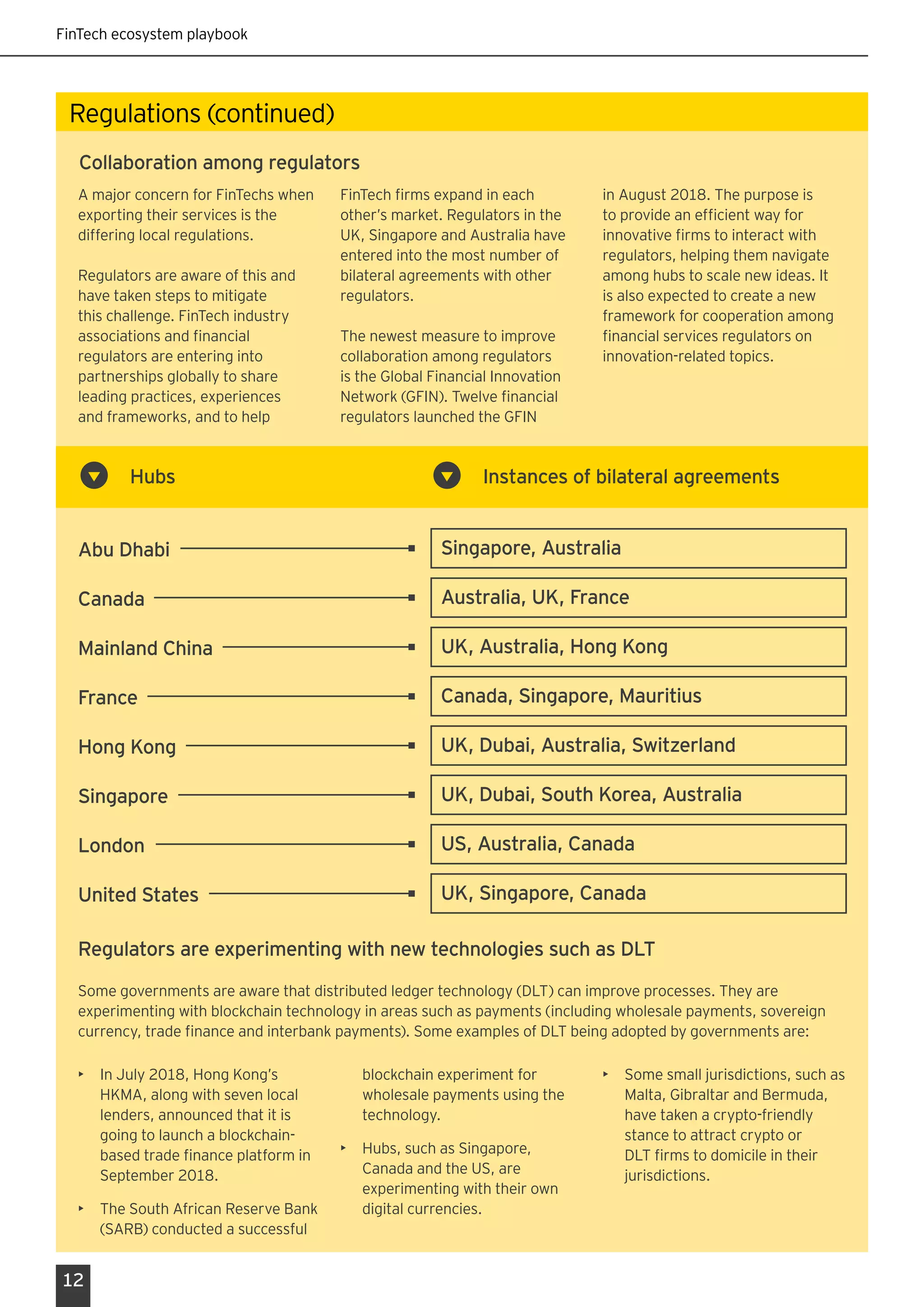 FinTech ecosystem playbook
12
Collaboration among regulators
Regulations (continued)
A major concern for FinTechs when
exporting their services is the
differing local regulations.
Regulators are aware of this and
have taken steps to mitigate
this challenge. FinTech industry
associations and financial
regulators are entering into
partnerships globally to share
leading practices, experiences
and frameworks, and to help
FinTech firms expand in each
other’s market. Regulators in the
UK, Singapore and Australia have
entered into the most number of
bilateral agreements with other
regulators.
The newest measure to improve
collaboration among regulators
is the Global Financial Innovation
Network (GFIN). Twelve financial
regulators launched the GFIN
in August 2018. The purpose is
to provide an efficient way for
innovative firms to interact with
regulators, helping them navigate
among hubs to scale new ideas. It
is also expected to create a new
framework for cooperation among
financial services regulators on
innovation-related topics.
Abu Dhabi Singapore, Australia
Canada Australia, UK, France
Mainland China UK, Australia, Hong Kong
France Canada, Singapore, Mauritius
Hong Kong UK, Dubai, Australia, Switzerland
Singapore UK, Dubai, South Korea, Australia
London US, Australia, Canada
United States UK, Singapore, Canada
Hubs Instances of bilateral agreements
Regulators are experimenting with new technologies such as DLT
Some governments are aware that distributed ledger technology (DLT) can improve processes. They are
experimenting with blockchain technology in areas such as payments (including wholesale payments, sovereign
currency, trade finance and interbank payments). Some examples of DLT being adopted by governments are:
•	 In July 2018, Hong Kong’s
HKMA, along with seven local
lenders, announced that it is
going to launch a blockchain-
based trade finance platform in
September 2018.
•	 The South African Reserve Bank
(SARB) conducted a successful
blockchain experiment for
wholesale payments using the
technology.
•	 Hubs, such as Singapore,
Canada and the US, are
experimenting with their own
digital currencies.
•	 Some small jurisdictions, such as
Malta, Gibraltar and Bermuda,
have taken a crypto-friendly
stance to attract crypto or
DLT firms to domicile in their
jurisdictions.
 