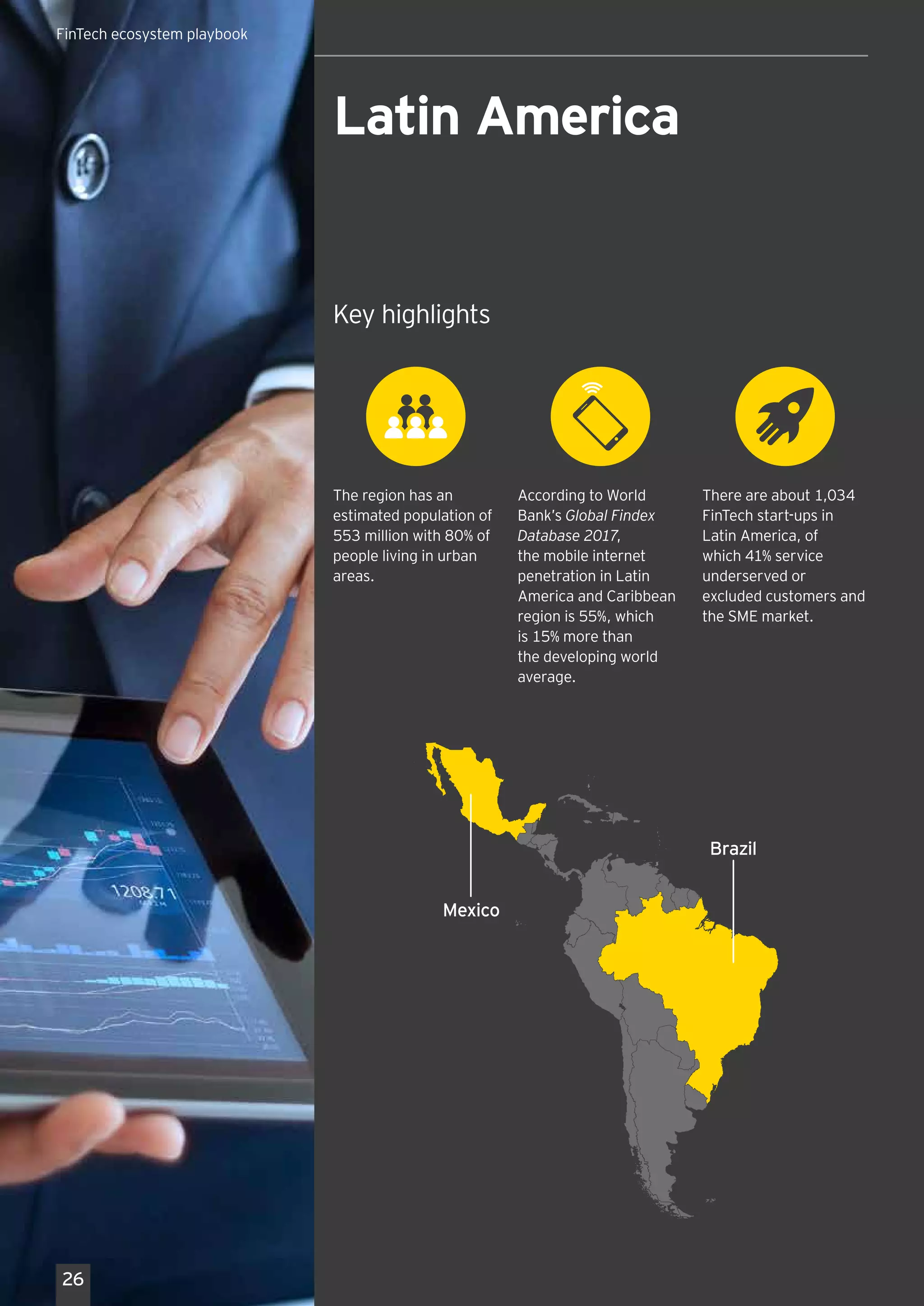 ASEAN FinTech Network
(AFN) was launched
in November 2017 to
enable collaboration and
cooperation on FinTech
ecosystem between six
participating nations
According to World
Bank’s Global Findex
Database 2017,
the mobile internet
penetration in Latin
America and Caribbean
region is 55%, which
is 15% more than
the developing world
average.
The region has an
estimated population of
553 million with 80% of
people living in urban
areas.
There are about 1,034
FinTech start-ups in
Latin America, of
which 41% service
underserved or
excluded customers and
the SME market.
Latin America
Mexico
Brazil
Key highlights
26
FinTech ecosystem playbook
 