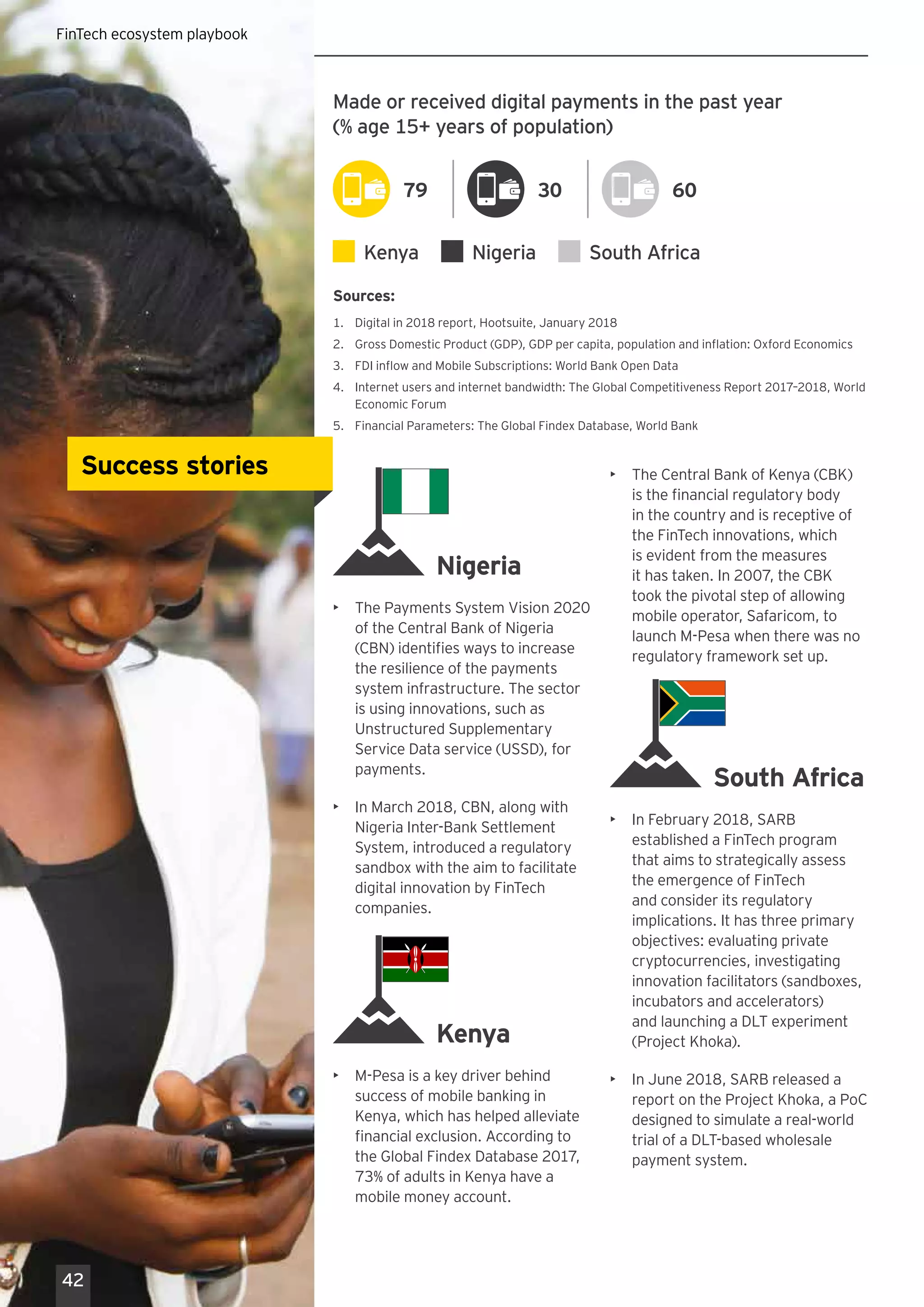 Sources:
1.	 Digital in 2018 report, Hootsuite, January 2018
2.	 Gross Domestic Product (GDP), GDP per capita, population and inflation: Oxford Economics
3.	 FDI inflow and Mobile Subscriptions: World Bank Open Data
4.	 Internet users and internet bandwidth: The Global Competitiveness Report 2017–2018, World
Economic Forum
5.	 Financial Parameters: The Global Findex Database, World Bank
Made or received digital payments in the past year
(% age 15+ years of population)
79 30 60
Kenya Nigeria South Africa
Nigeria
•	 The Payments System Vision 2020
of the Central Bank of Nigeria
(CBN) identifies ways to increase
the resilience of the payments
system infrastructure. The sector
is using innovations, such as
Unstructured Supplementary
Service Data service (USSD), for
payments.
•	 In March 2018, CBN, along with
Nigeria Inter-Bank Settlement
System, introduced a regulatory
sandbox with the aim to facilitate
digital innovation by FinTech
companies.  
Kenya
•	 M-Pesa is a key driver behind
success of mobile banking in
Kenya, which has helped alleviate
financial exclusion. According to
the Global Findex Database 2017,
73% of adults in Kenya have a
mobile money account.
•	 The Central Bank of Kenya (CBK)
is the financial regulatory body
in the country and is receptive of
the FinTech innovations, which
is evident from the measures
it has taken. In 2007, the CBK
took the pivotal step of allowing
mobile operator, Safaricom, to
launch M-Pesa when there was no
regulatory framework set up.  
South Africa
•	 In February 2018, SARB
established a FinTech program
that aims to strategically assess
the emergence of FinTech
and consider its regulatory
implications. It has three primary
objectives: evaluating private
cryptocurrencies, investigating
innovation facilitators (sandboxes,
incubators and accelerators)
and launching a DLT experiment
(Project Khoka).
•	 In June 2018, SARB released a
report on the Project Khoka, a PoC
designed to simulate a real-world
trial of a DLT-based wholesale
payment system.
Success storiesSuccess stories
42
FinTech ecosystem playbook
 