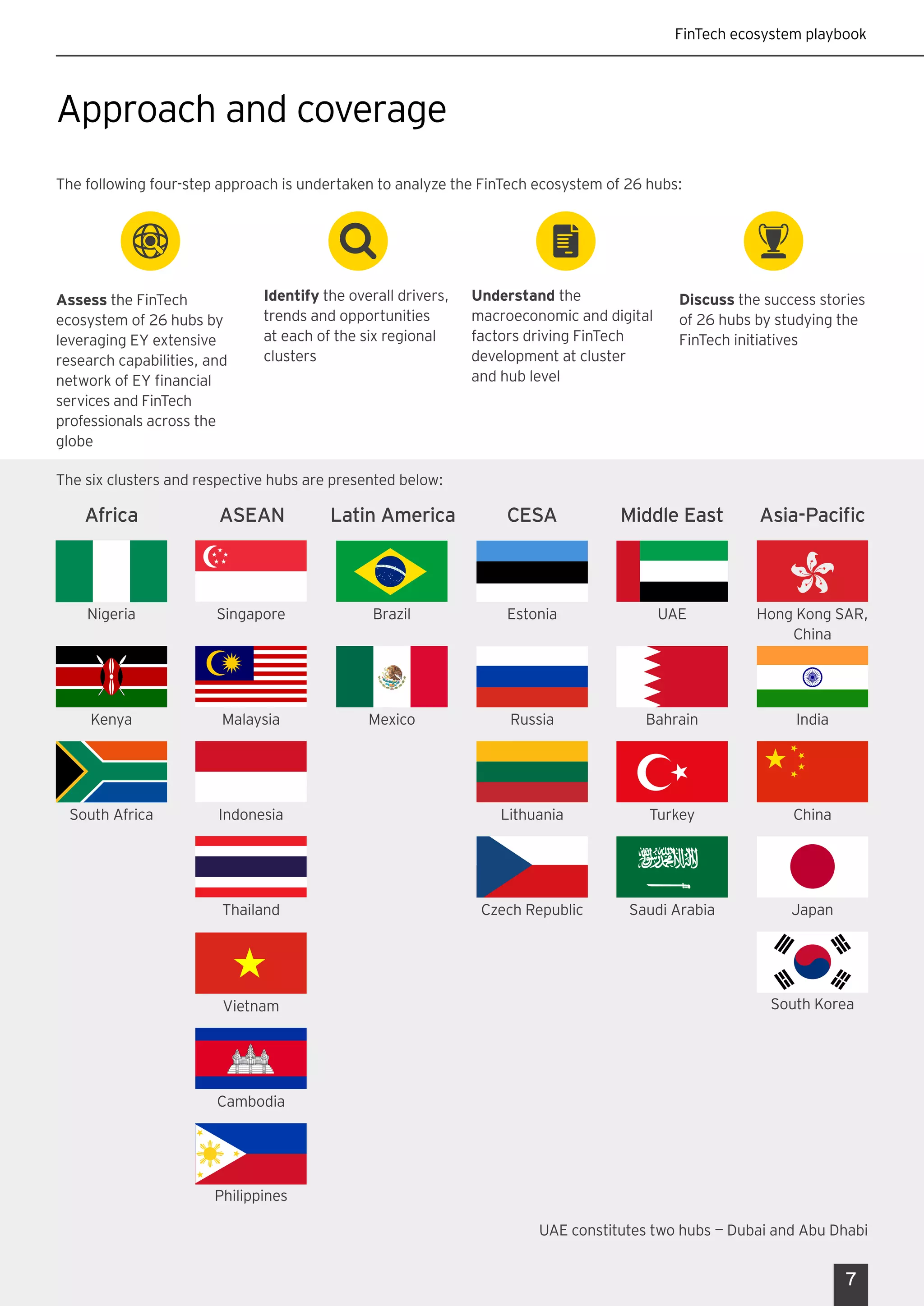 FinTech ecosystem playbook
Approach and coverage
Africa ASEAN Latin America CESA Middle East
Nigeria
Kenya
Singapore
Philippines
Malaysia
Brazil
Mexico
Estonia
Russia
UAE
Turkey
Bahrain
Hong Kong SAR,
China
South Africa Indonesia Lithuania China
South Korea
India
Vietnam
Cambodia
Thailand Czech Republic Saudi Arabia Japan
Asia-Pacific
The six clusters and respective hubs are presented below:
The following four-step approach is undertaken to analyze the FinTech ecosystem of 26 hubs:
7
UAE constitutes two hubs — Dubai and Abu Dhabi
Identify the overall drivers,
trends and opportunities
at each of the six regional
clusters
Assess the FinTech
ecosystem of 26 hubs by
leveraging EY extensive
research capabilities, and
network of EY financial
services and FinTech
professionals across the
globe
Understand the
macroeconomic and digital
factors driving FinTech
development at cluster
and hub level
Discuss the success stories
of 26 hubs by studying the
FinTech initiatives
 