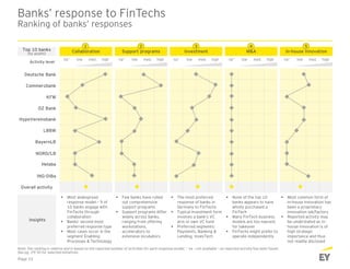  The most preferred
response of banks in
Germany to FinTechs
 Typical investment form
involves a bank’s VC
arm or own VC fund
 Preferred segments:
Payments, Banking &
Lending, InvesTech
 None of the top 10
banks appears to have
wholly purchased a
FinTech
 Many FinTech business
models are too nascent
for takeover
 FinTechs might prefer to
operate independently
 Most common form of
in-house innovation has
been a proprietary
innovation lab/factory
 Reported activity may
be understated as in-
house innovation is of
high strategic
importance and thus
not readily disclosed
Collaboration
1
 Most widespread
response model – 9 of
10 banks engage with
FinTechs through
collaboration
 Banks’ second most
preferred response type
 Most cases occur in the
segment Enabling
Processes & Technology
Banks’ response to FinTechs
Ranking of banks’ responses
Support programs
2
In-house innovation
5
Investment
3
M&A
4
Overall activity
Top 10 banks
(by assets)
na* low med. high
Note: the ranking is relative and is based on the reported number of activities for each response model; * na – not available – no reported activity has been found.
See pg. 29-30 for selected initiatives.
na* low med. high na* low med. high na* low med. high na* low med. high
Insights
 Few banks have rolled
out comprehensive
support programs
 Support programs differ
widely across banks,
ranging from offering
workstations,
accelerators to
extensive incubators
Activity level
Page 15
Deutsche Bank
Commerzbank
KFW
DZ Bank
HypoVereinsbank
LBBW
BayernLB
NORD/LB
Helaba
ING-DiBa
 