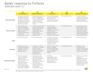 Banks’ response to FinTechs
Selected cases (1)
 The bank announced a
plan to invest EUR 750
mn by 2020 into
innovative technologies
and FinTechs (2016)
 No reported activity  The bank’s ‘Digital
Factory’ also involves IT
specialists and financial
experts developing
digital products (2016)
 Deutsche Bank operates
its own development
center – ‘Digital Factory’
– for digital banking in
Frankfurt, offering
FinTechs workstations
(2016)
 The bank collaborates
with Deposit Solutions
to offer its customers
the option of investing
daily deposits with other
institutions that offer
higher rates (2016)
 In cooperation with
FinTech fino the bank
allows its customers to
easily move their other
bank accounts to
Commerzbank through
an app ‘fino
Kontowechsel’ (2015)
 Commerzbank launched
the main incubator to
support FinTechs from
their inception to
marketability (2014)
 Other notable
programs: start-up
garage (2015)
 The bank set up
CommerzVentures, a
corporate venture
capital fund, to invest in
FinTechs (2014)
 Notable investments:
Mambu, Bilendo,
Traxpay, Gini, OptioPay
 No reported activity  Commerzbank runs a
P2P lending platform –
Main Founder – that
allows the banks’ SME
customers to obtain
financing from investors
within the clientele of
Commerzbank (2016)
 No reported activity  No reported activity  Funding for FinTechs
through the High-Tech
Gründerfonds (2017)
 Investment through the
corporate VC fund
Coparion (2016)
 No reported activity  No reported activity
 DZ Bank and FinTech
iZettle have partnered
together to launch its
payments service in
Germany (2012)
 The bank runs GENO
Hackathons – three-day
events, involving
FinTechs during which
new ideas, software
prototypes are
discussed (2016)
 DZ Bank acquired 25%
share of TrustBills –
FinTech that operates
an auction platform for
trade receivables
(2016)
 No reported activity  DZ Bank runs an
Innovation Lab to
develop various digital
solutions / products for
its customers (2016)
 The bank’s business
clients use SumUp's
mobile payment
solution to process EC
and credit card
payments from their
customers (2015)
 Other collaborations:
Gini, Fintura, OptioPay,
Moneymap, COMPEON
 Participation in the
UniCredit Hackathon,
aimed at inventing and
developing mobile
application for financial
services (2014)
 Co-partnership with
UnternehmerTU to run
an accelerator
TechFounders (2014)
 HVB holds
approximately 46% in
FinTech Moneymap,
which offers a tool for
personal finance
optimization (2017)
 No reported activity  HVB has an innovation
laboratory in
collaboration with the
Munich agency Hyve.
Employees from both
companies work on new
banking products and
services (2016)
Collaboration Support programs Investment M&A In-house innovation
Note: this list is not meant to be exhaustive and merely includes selected cases compiled based on publicly available information. In cases of material
discrepancies and/or information deficiencies please contact us.
Page 29
1 2 53 4
Deutsche Bank
Commerzbank
KFW
DZ Bank
HypoVereinsbank
 